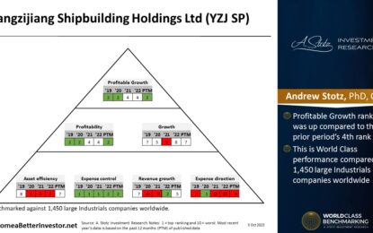 Asian Stock: Yangzijiang Shipbuilding Holdings