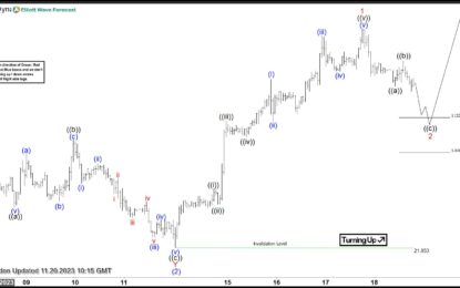 Silver Found Intraday Buyers At The Equal Legs Area