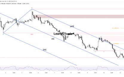 Gold Price Loses Ground Under $1,940, As US Inflation Looms