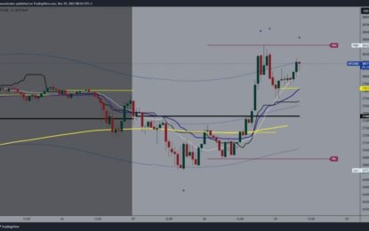 Bitcoin Is Back Above $3800 And Ethereum Is Just Up To $2080