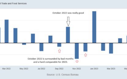 Macro: Retail Sales