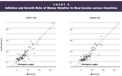 Where Inflation Stands In The Cycle