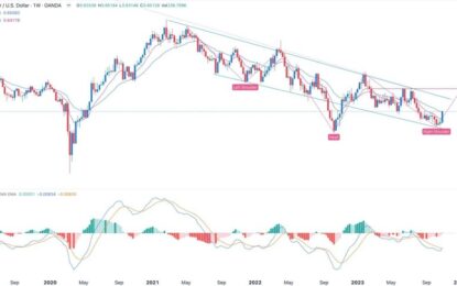 AUD/USD Forex Signal: Inverted H&S Pattern Forms On The Weekly Chart