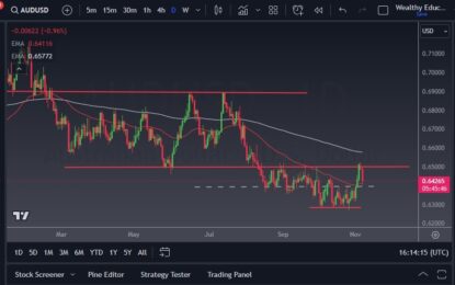 AUD/USD Forecast: Dumps After Poor Chinese Data