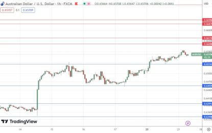 AUD/USD Forex Signal: Bulls Push Price To New 3-Month High