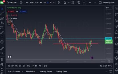 AUD/USD Forecast: Sees Rangebound Trading