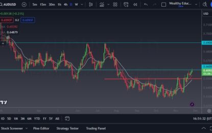 AUD/USD Forecast: Looking To Breakthrough