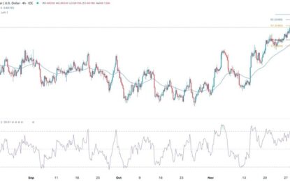 AUD/USD Forex Signal: Aussie Has More Upside Ahead Of US PCE Report