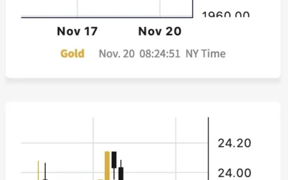 Bearish Outlook For Gold And Silver As Miners Lag Behind