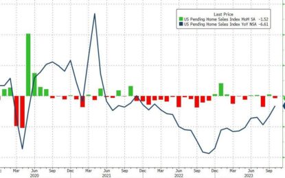 US Pending Home Sales Index Slumps To Record Low