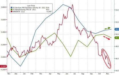 US Manufacturing PMI Unexpectedly Slumps Into Contraction; Jobs & Prices Lower