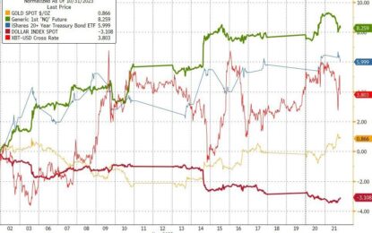 ‘Hawkish’ FOMC Minutes: Warn On Fading Consumer, Financial System Stability Risks