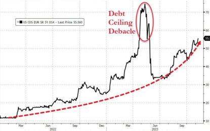 Moody’s Cuts USA’s AAA Rating Outlook To ‘Negative’; Treasury “Disagrees”