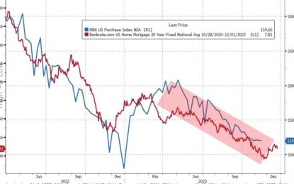 New Home Sales Hammered In October As Homebuilders Hit The Wall, Prices Plunge