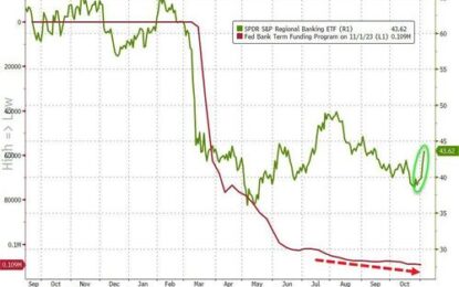 Fed Turns Massive $33BN Bank Deposit Outflow Into $51BN Inflow