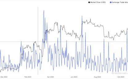 BTC Price Aims At $40k But Volume Declines As Memeinator Presale Stage 6 Nears End