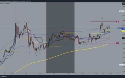 Solana And Cardano: Solana Remains Below 45.00 For Now