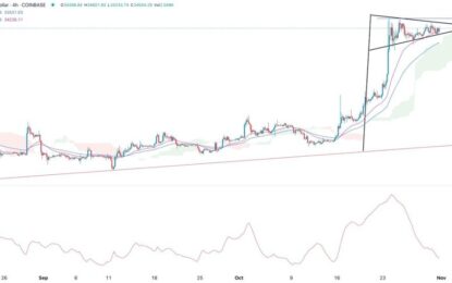 BTC/USD Forex Signal: Bitcoin Forms A Bullish Pennant Pattern