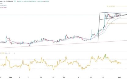 BTC/USD Forex Signal: Bitcoin Is On The Cusp Of A Bullish Breakout