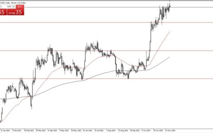 BTC/USD Forecast: Attempts A Breakout