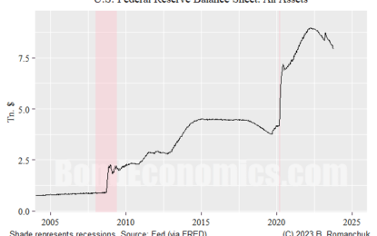 No, QE Is Not Costless