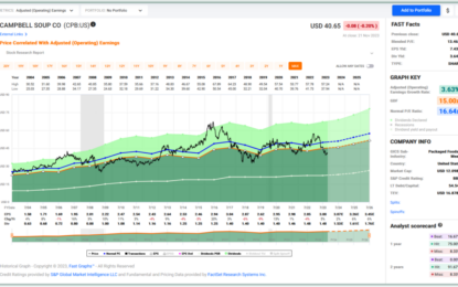 Food Stocks: Are They Good Investments?