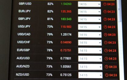 Weekly Forex Forecast – EUR/USD, AUD/USD, Nasdaq 100, Cocoa Futures 
                    
 
 
The Week Ahead: November 20 – November 24
 
 
 
 
 
 