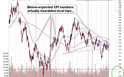 CPI Surprises Markets, But Miners Prepared Their Own Surprise