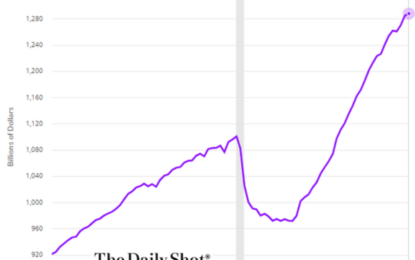 Credit Card Debt Sets A Grim Outlook For The Holidays