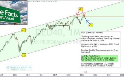 Germany (DAX Index) About To Send A Critical Message To Stocks In The States