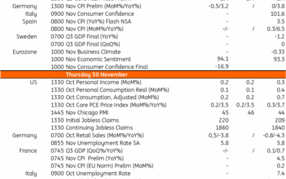 Key Events In Developed Markets And EMEA Next Week – Monday, November 26th