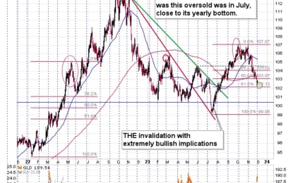 Don’t Buy At The Top, Analyze