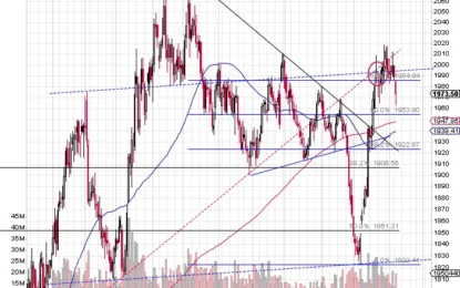 Down, Down, And Down Again. The Precious Metals Slide Re-Starts.