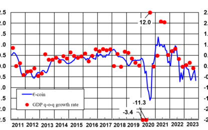 Euro Area Treading Water