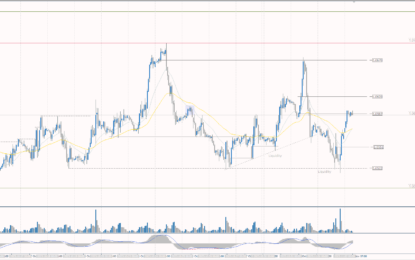 Analytical Overview Of The Main Currency Pairs – Thursday, November 2