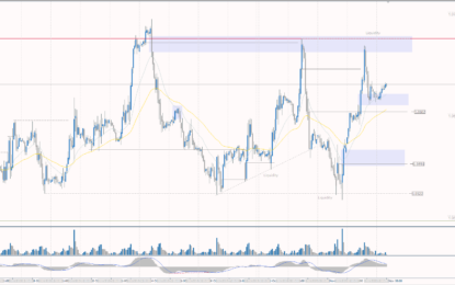 Analytical Overview Of The Main Currency Pairs – Friday, November 3