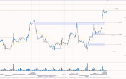 Analytical Overview Of The Main Currency Pairs – Monday, November 6