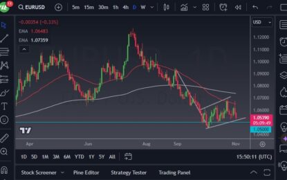 EUR/USD Forecast: Looks Vulnerable To Pressures