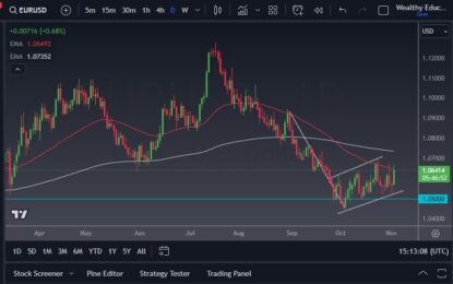 EUR/USD Forecast: Bounces Around