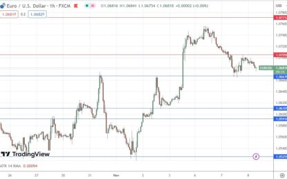 EUR/USD Forex Signal: Falling On Stronger Dollar