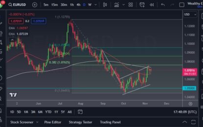 EUR/USD Forecast: Chops Around