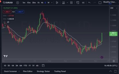 EUR/USD Forecast: Reacts To CPI Numbers