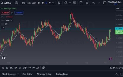 EUR/USD Forecast: Looking For Its Next Move