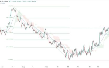 EUR/USD Forex Signal: Extremely Bullish Above 1.0965