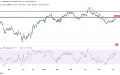 EUR/USD Technical Analysis: Bulls Struggle To Maintain Gains