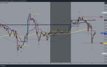 Bitcoin Is Holding At $36600 And Ethereum Is Testing $2000