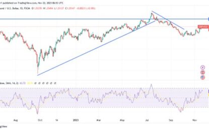 GBP/USD Analysis: Waiting For Autumn Forecast Statement