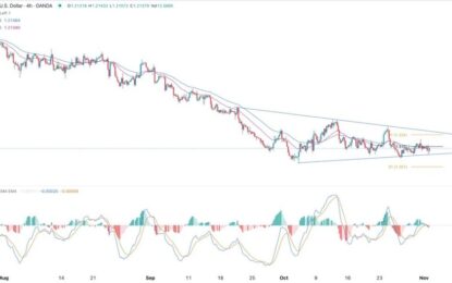 GBP/USD Forex Signal: Stays Calm Ahead Of BOE Decision, NFP Data