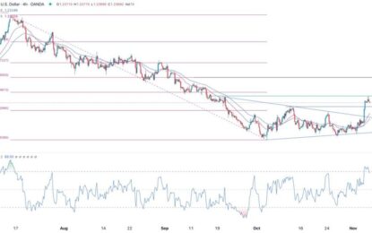 GBP/USD Forex Signal: Rally Stalls But More Upside Highly Likely