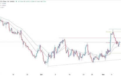 GBP/USD Forex Signal: Forecast As Crude Oil Price Dips